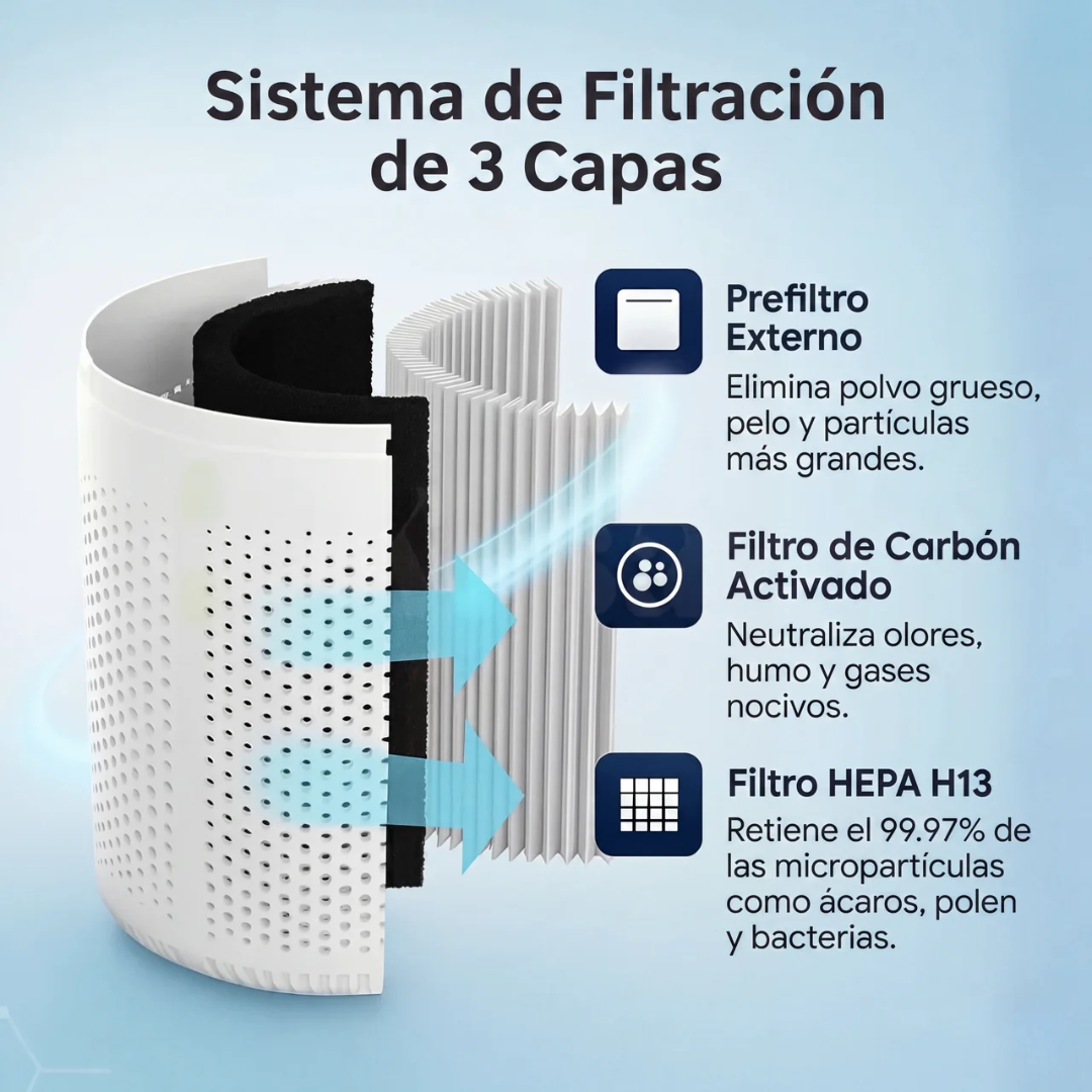 Purificador de Aire AirClean KSA4 - Con filtro HEPA y función ionizadora