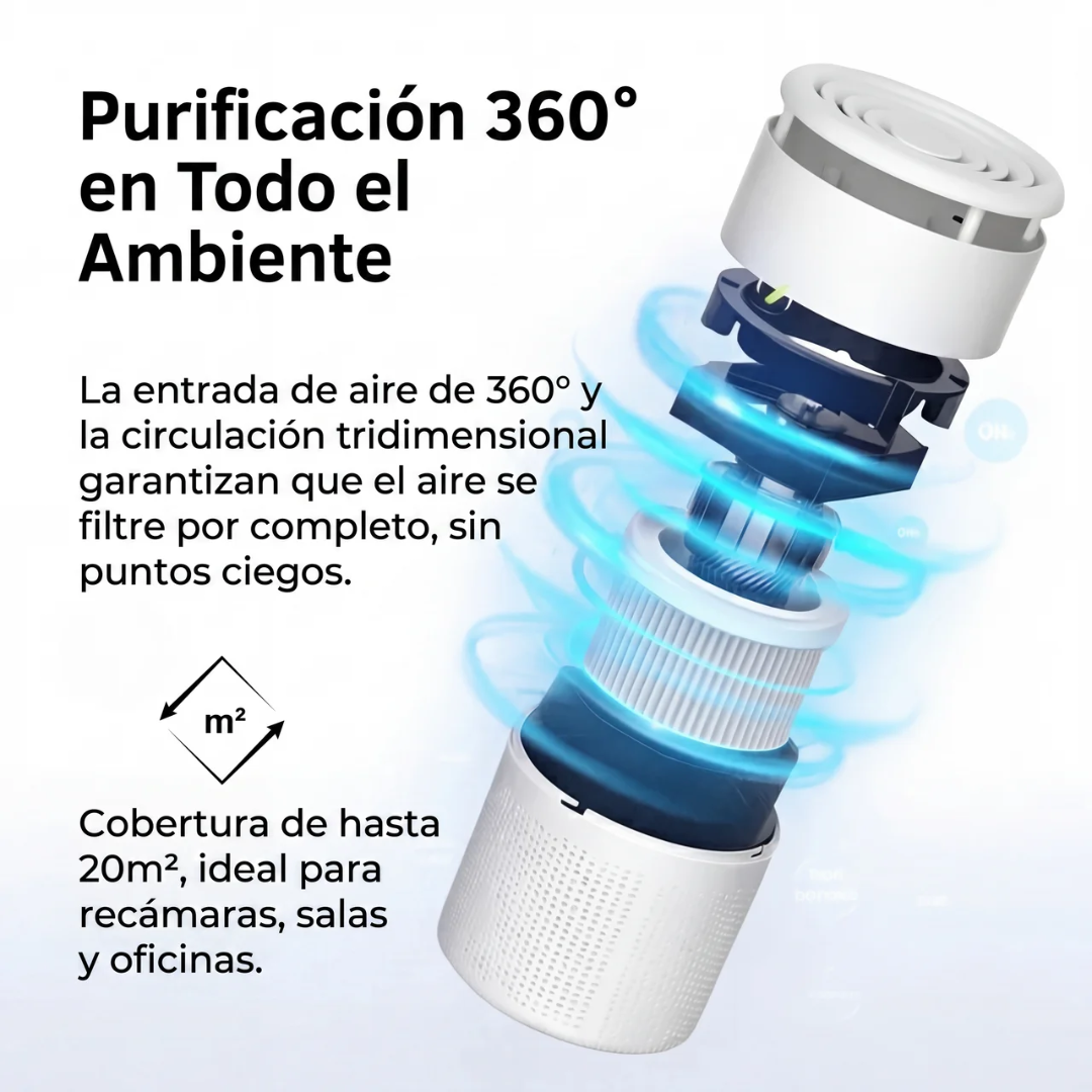 Purificador de Aire AirClean KSA4 - Con filtro HEPA y función ionizadora